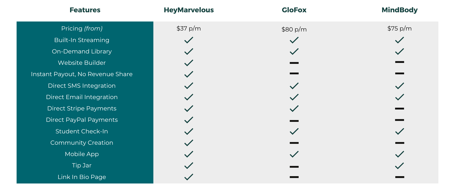 Copy of HM Comparison Table - Business Software-1